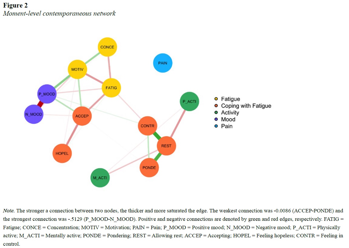 REFINE 2.0 - The personal network approach as part of healthcare ...
